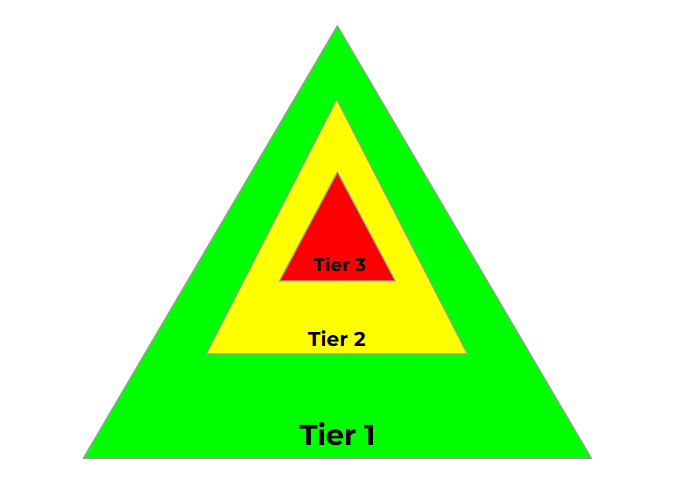 Missouri SW-PBS Tiered Pyramid